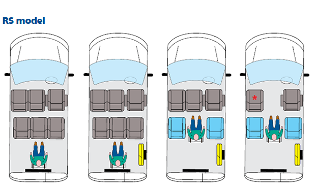 re-layout