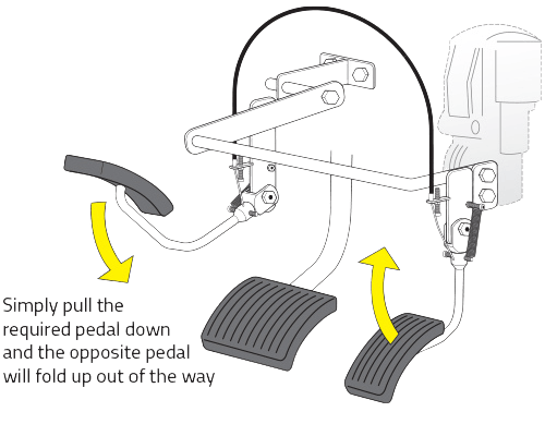 Left Foot Accelerator Twin Folding